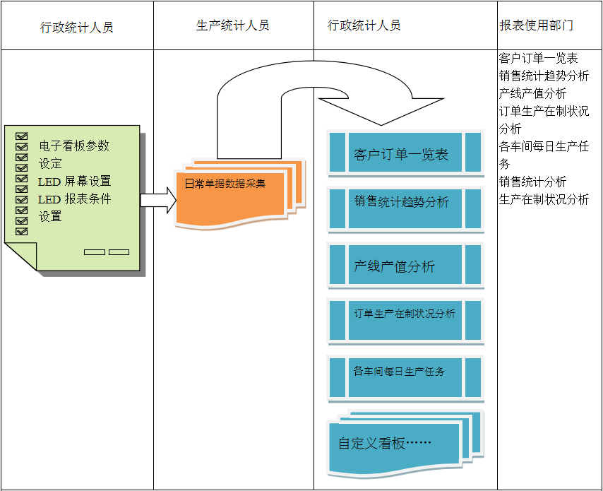 电子看板ERP星空网官网-星空online(中国)

