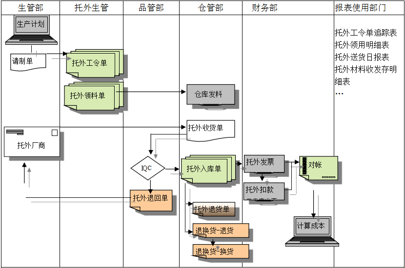 ERP星空网官网-星空online(中国)
