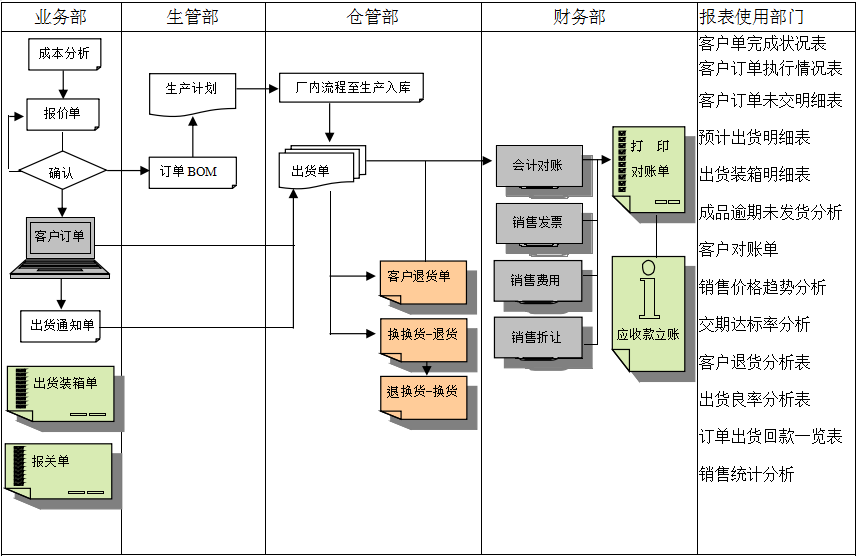 ERP星空网官网-星空online(中国)
