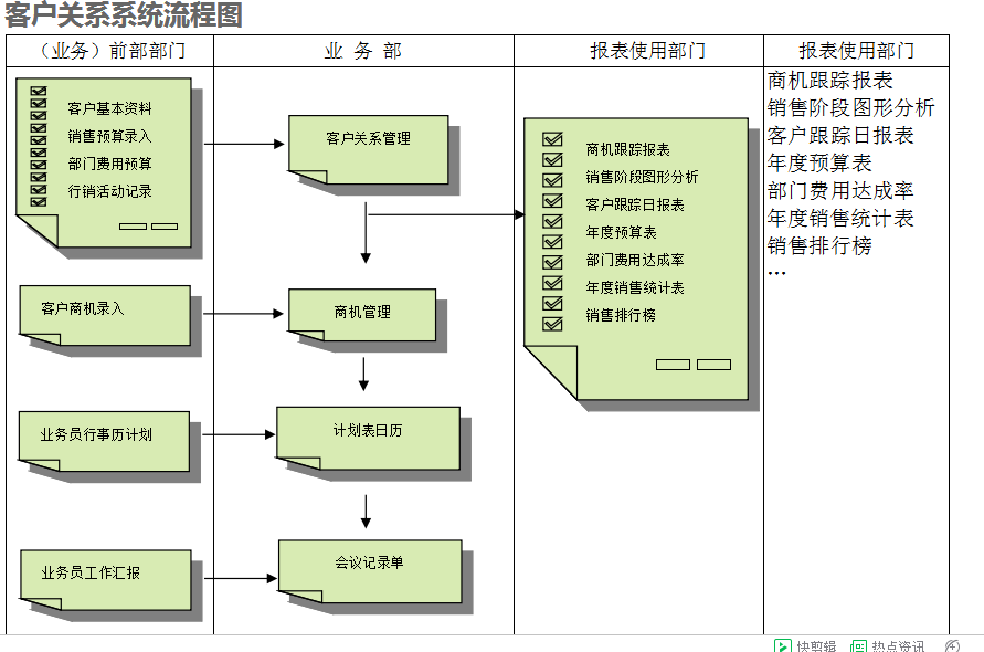 　ERP星空网官网-星空online(中国)
的具体操作步骤是怎样的