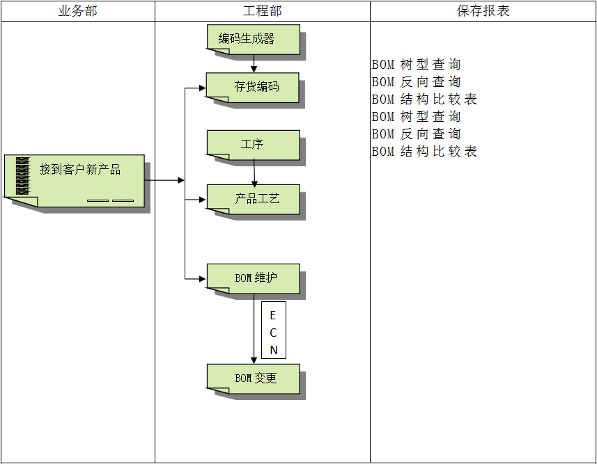 ERP软件星空网官网-星空online(中国)
