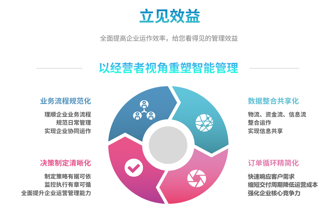 ERP星空网官网-星空online(中国)
