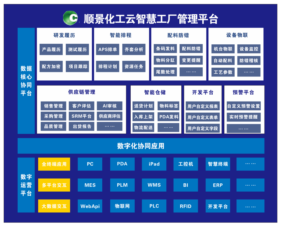 星空网官网-星空online(中国)化工云智慧工厂管理平台